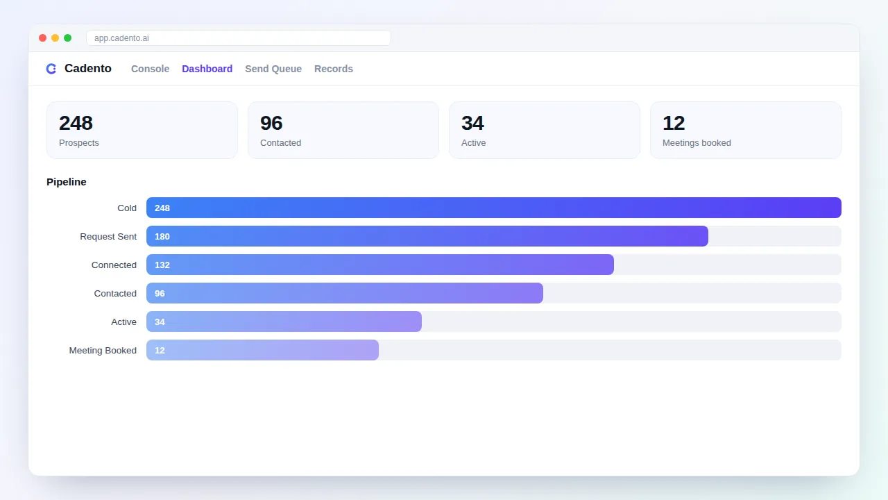 Cadento dashboard: your pipeline updating itself