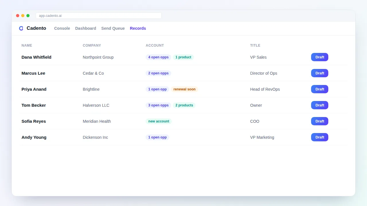 Cadento: your past clients and sphere